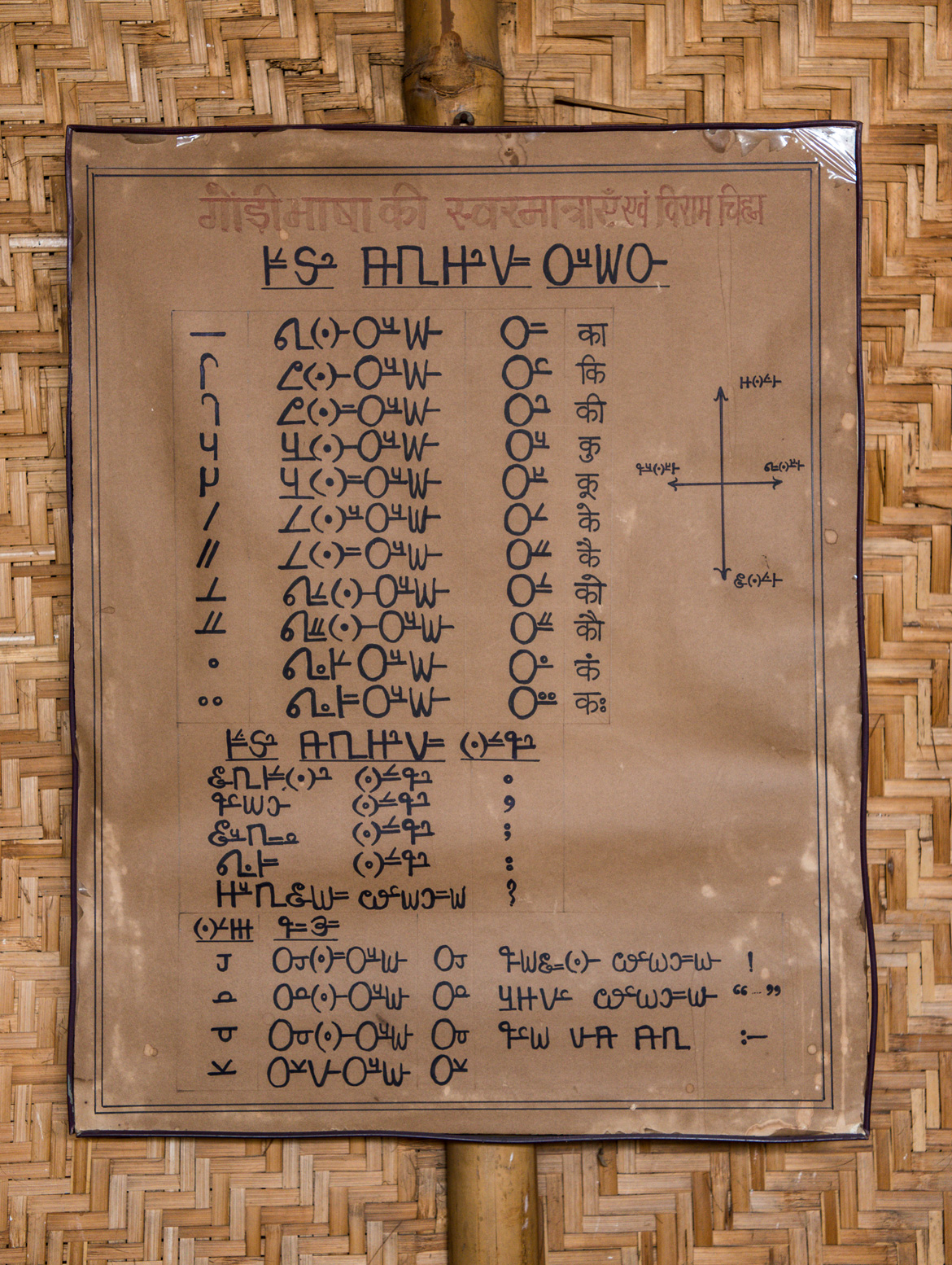 A display of the ancient Gondi language at Rani Durgavati Museum.  